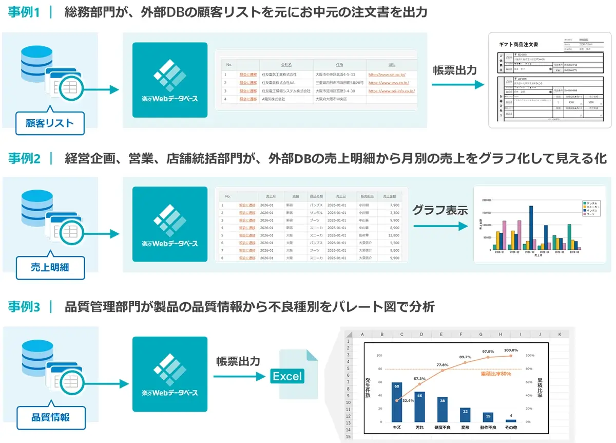 外部DBアプリを利用した、既存データの活用イメージ
