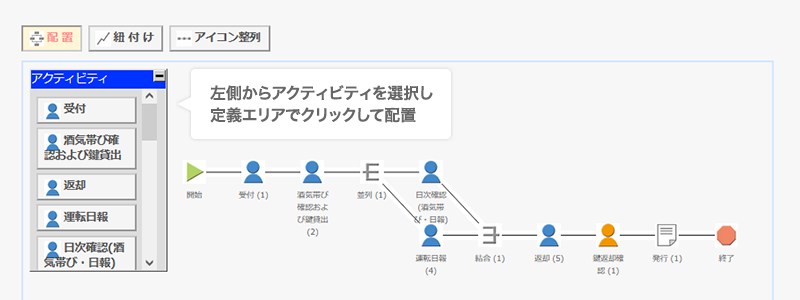 左側からアクティビティを選択し定義エリアでクリックして配置