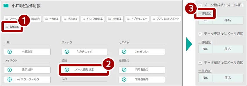 1各種設定2メール通知設定3一件追加