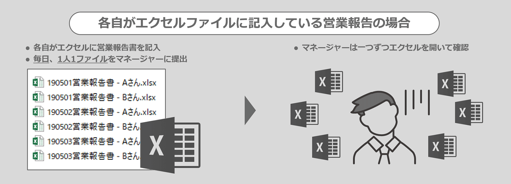 できること 営業報告書を作ってみよう