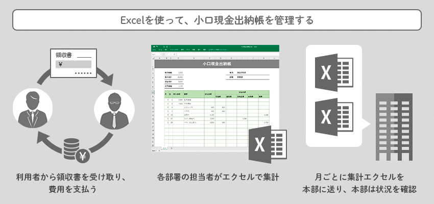 Excelを使って、小口現金出納帳の管理をする