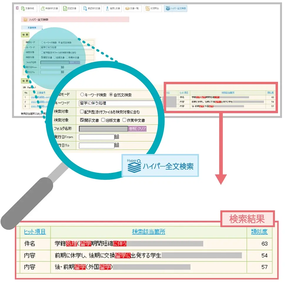 ハイパー全文検索の検索結果画面。