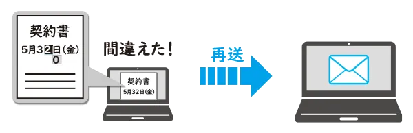 業務フローがスムーズ