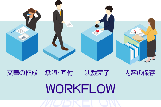 ワークフローとは？