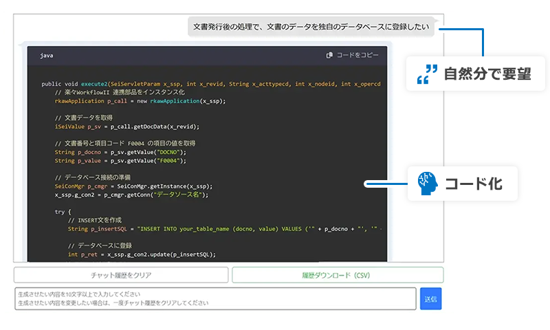 Javaソースコードが出力されるイメージ