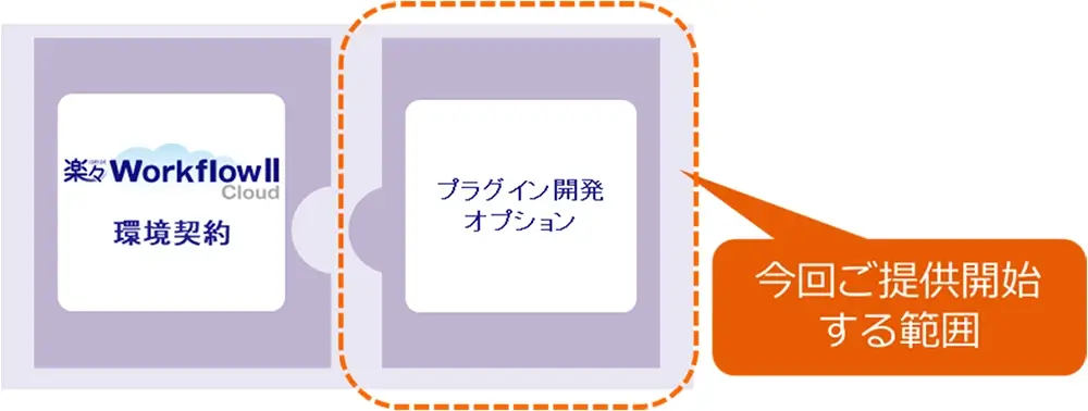 組今回ご提供開始する範囲のイメージ