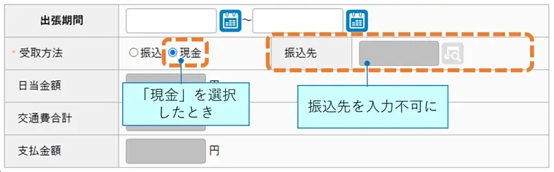 出張旅費申請の動的制御 現金を選択したとき、振込先が入力不可になるイメージ