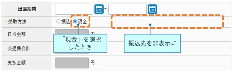 出張旅費申請の動的制御 現金を選択したとき、振込先が非表示になるイメージ