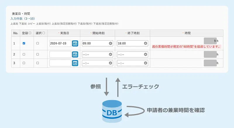 累積時間の超過チェックイメージ