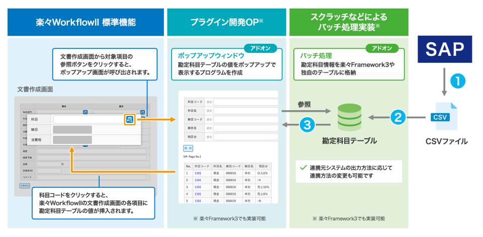 事例1:申請に利用する勘定科目をSAPから取得します。