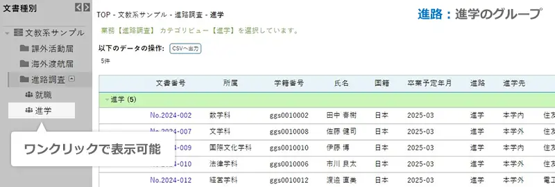 進路：進学のグループ